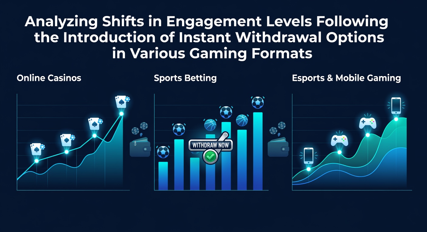 Chart showing player engagement trends before and after instant withdrawal features across online slots and table games